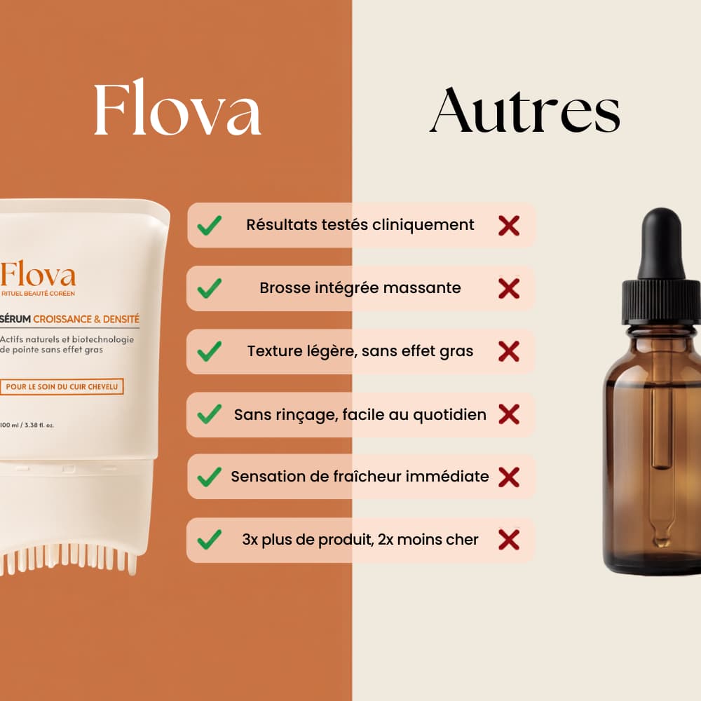 Flova Sérum