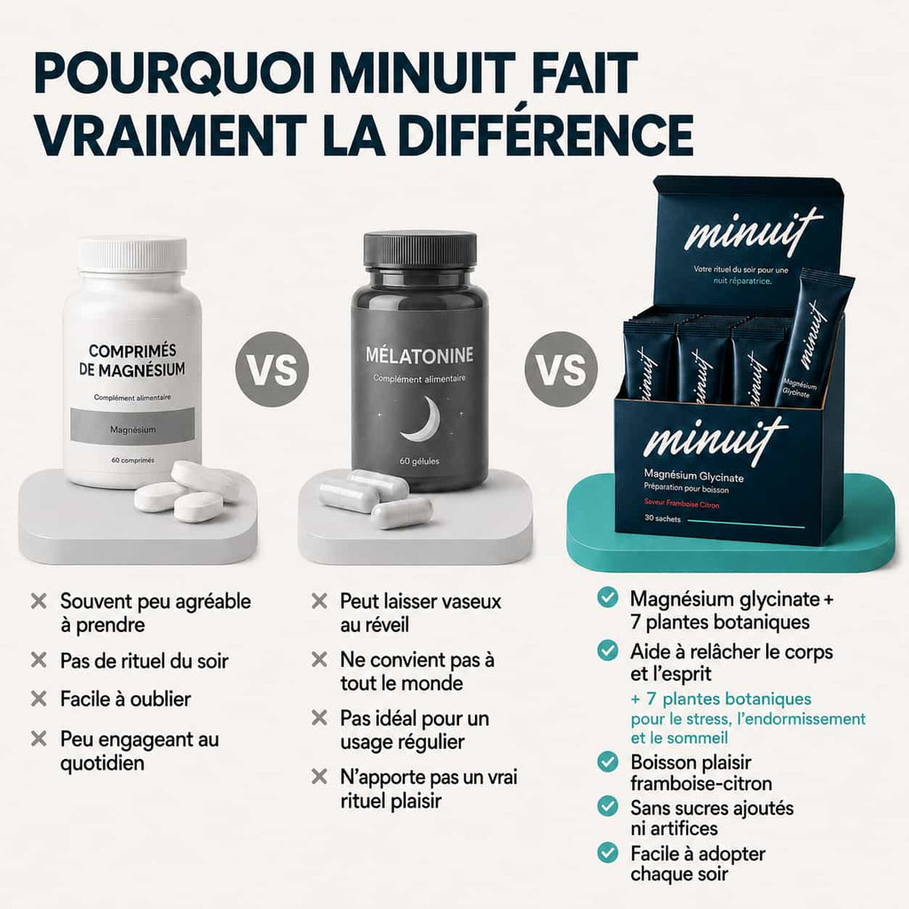 Minuit - Boisson au Magnésium