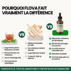 Flova - Drainant lymphatique