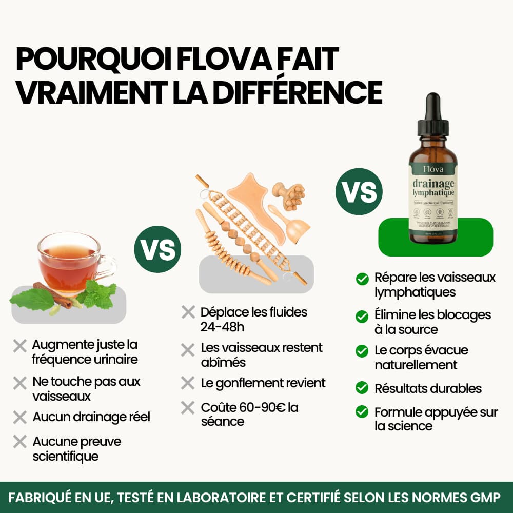 Flova - Drainant lymphatique