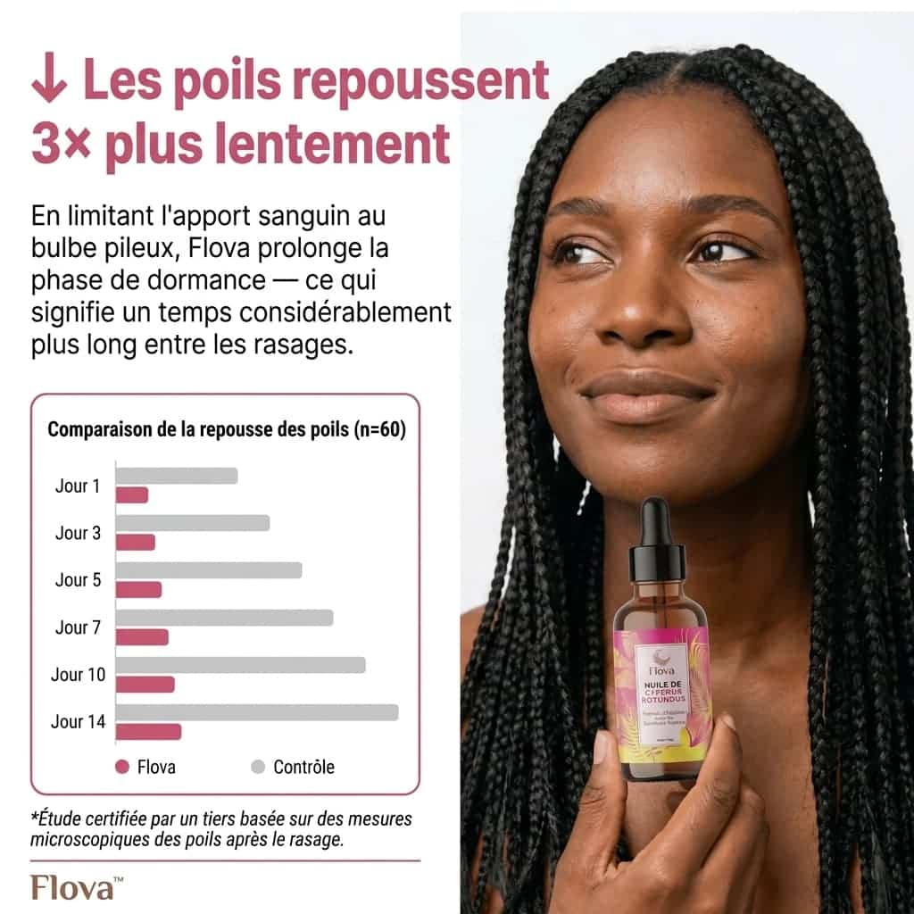 Flova - Élixir de Cyperus